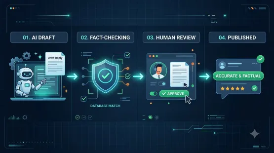 How to Keep AI-Generated Review Responses Accurate and Free From Unsupported Claims