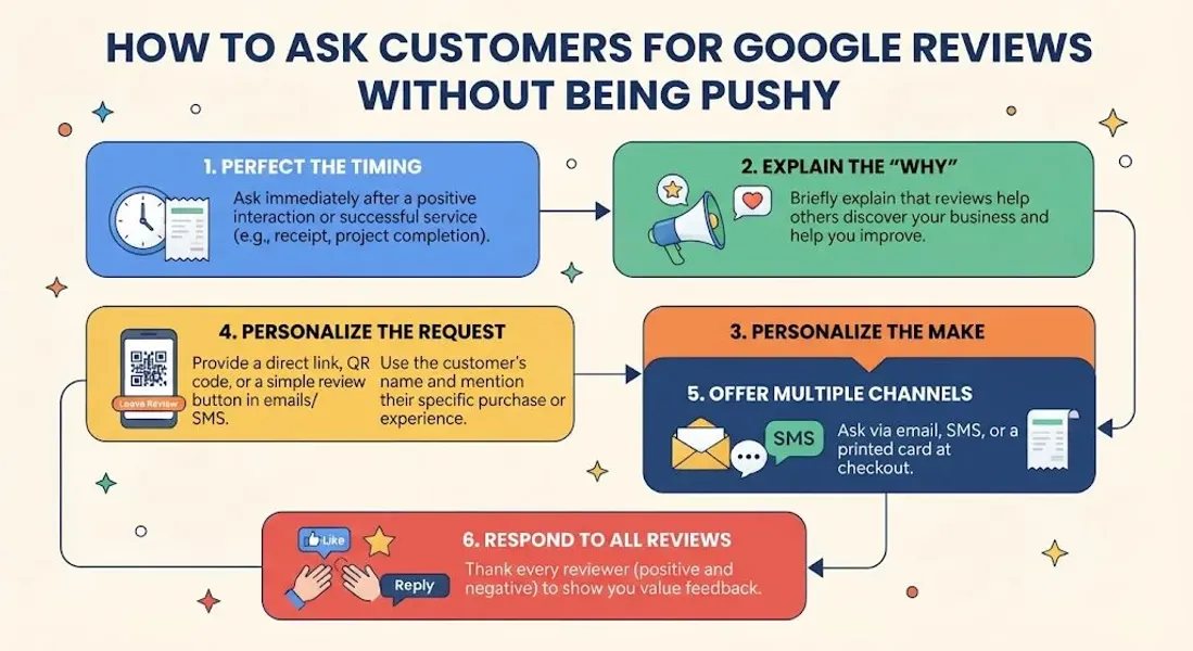 How to Ask Customers for Google Reviews Without Being Pushy