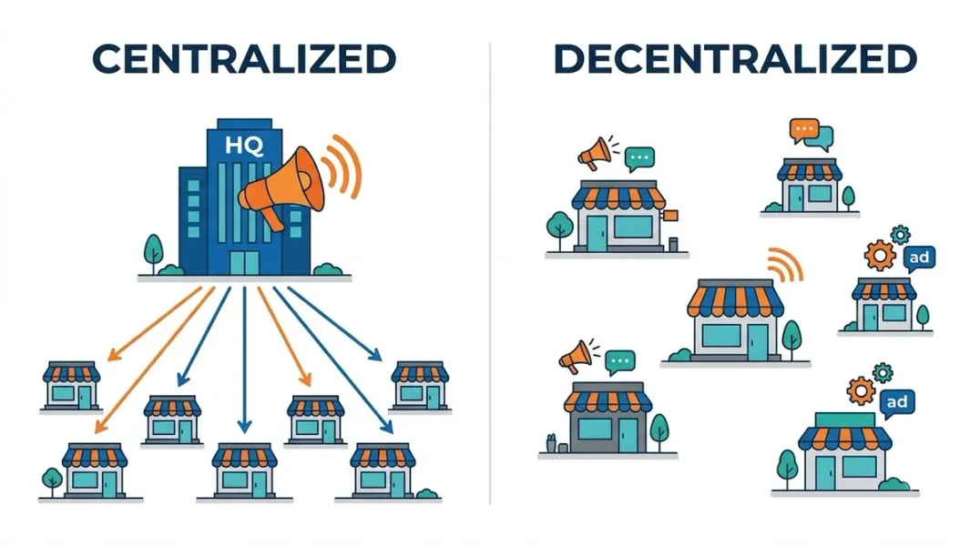 Centralized vs Decentralized Local Marketing: Which Model Fits Your Business?