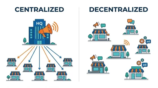 Centralized vs Decentralized Local Marketing: Which Model Fits Your Business?