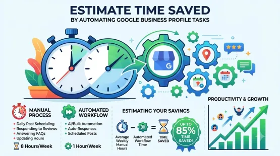 How to Estimate the Time Saved by Automating Google Business Profile Tasks