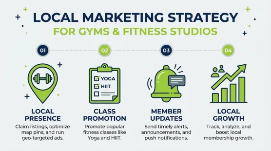 Google Business Profile for Gyms and Fitness Studios: A Local Marketing Guide