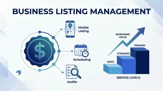 Google Business Profile Management Costs: What Determines the Monthly Price?