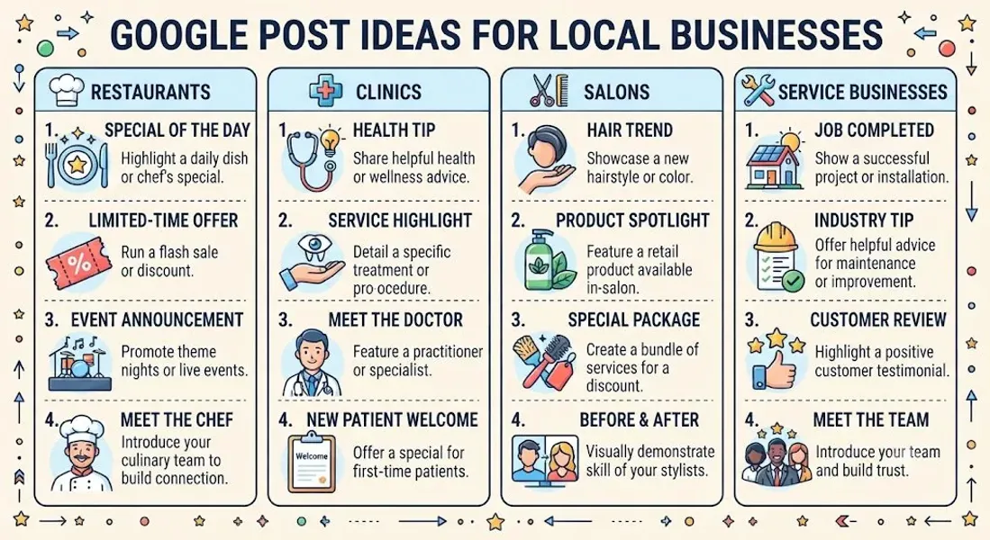 Google Post Ideas for Restaurants, Clinics, Salons and Service Businesses