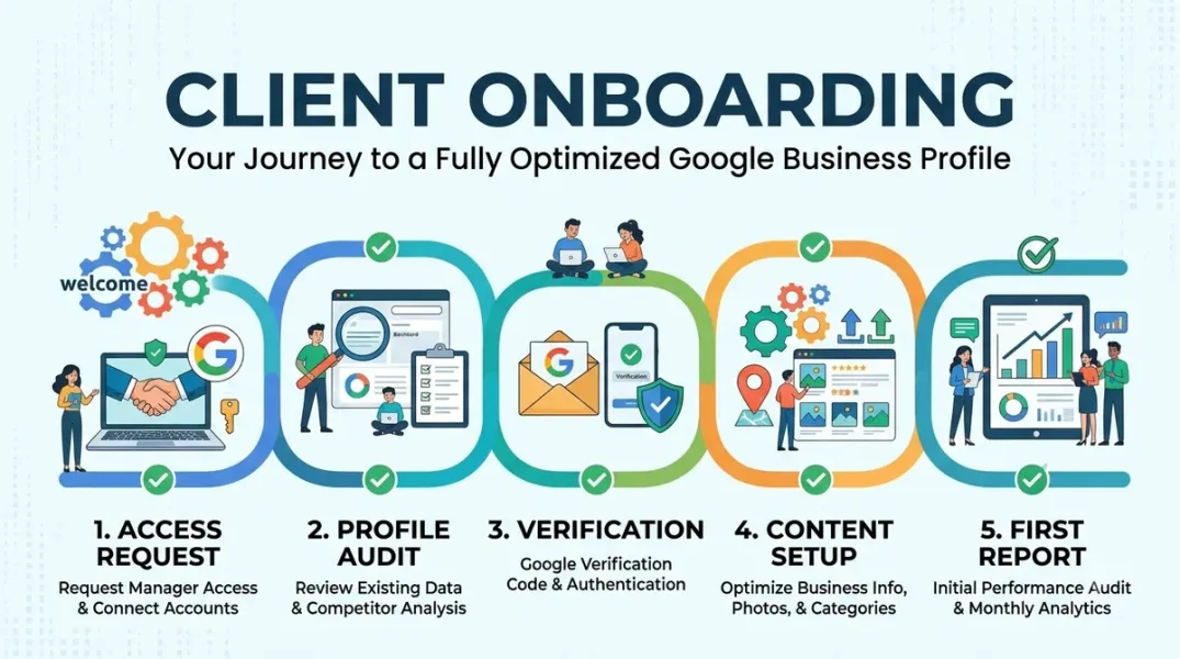 How to Build a Repeatable Google Business Profile Onboarding Process for New Clients