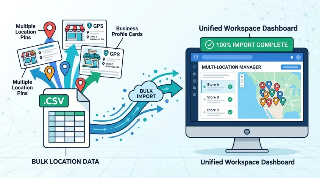 A Practical Guide to Importing Multiple Google Business Locations Into One Workspace