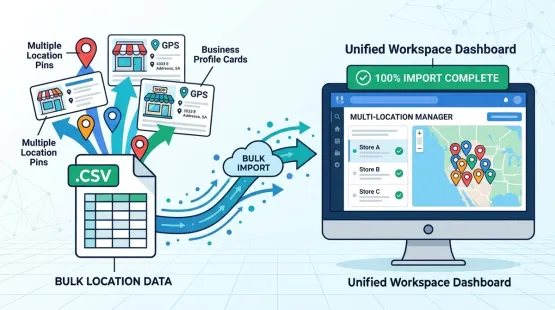 A Practical Guide to Importing Multiple Google Business Locations Into One Workspace