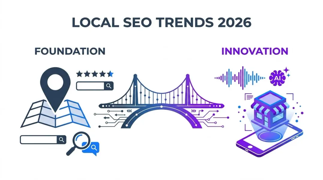 Local SEO Trends 2026: What's Changing and What Stays the Same