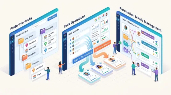 How to Manage Google Business Profiles for Multiple Clients Without Account Chaos