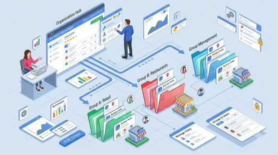 How to Organize Google Business Profiles Into Groups for Easier Management
