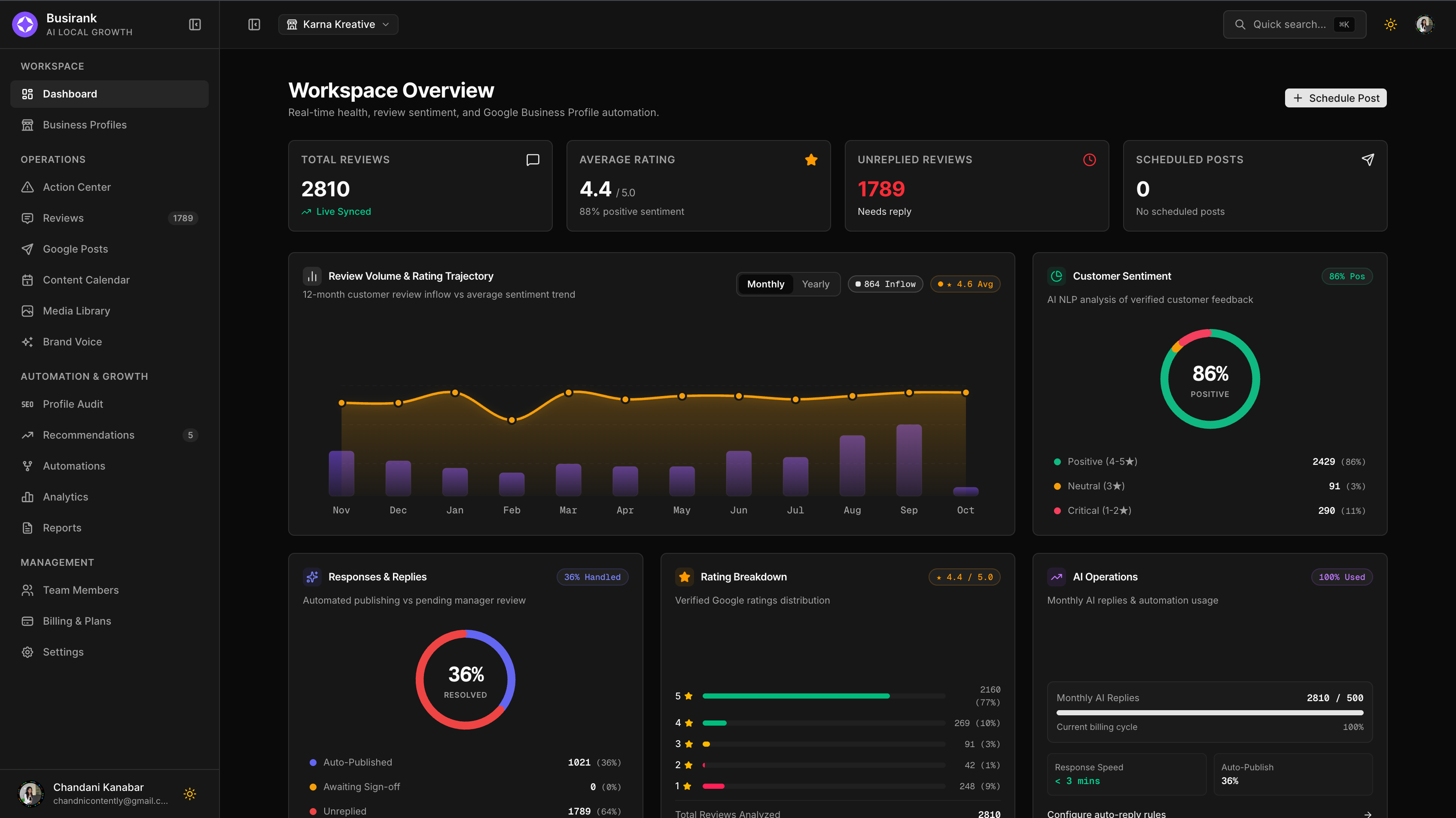 Busirank AI Local SEO Platform Dashboard